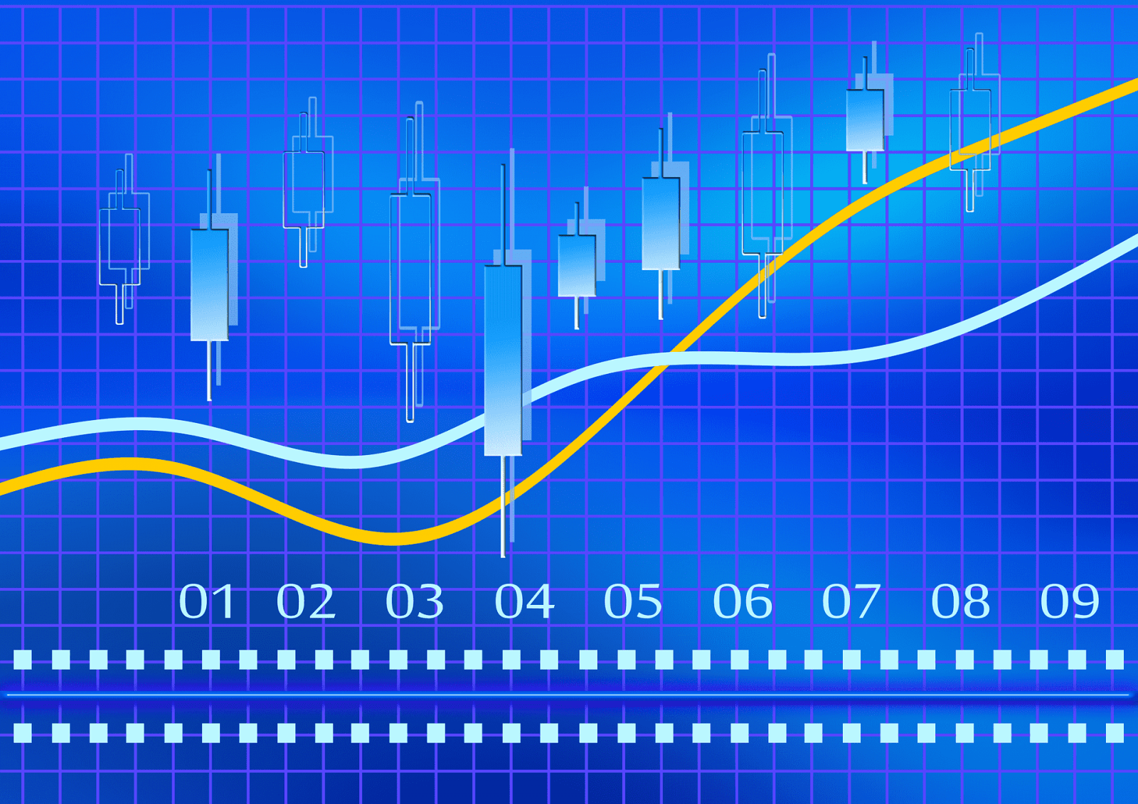 changes on the limit orders forex market